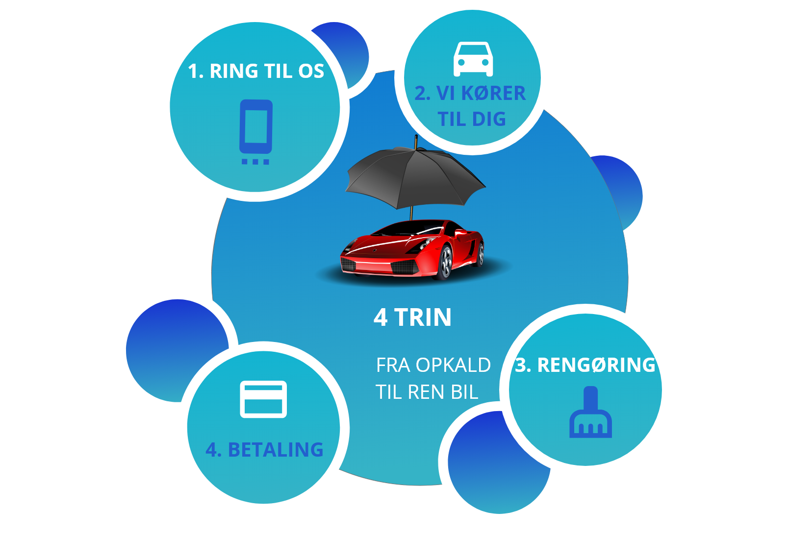 content til instagram